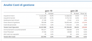 Conto Economico Riclassificato - Guida Online | Cloud Finance